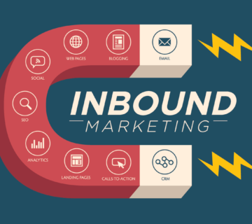 بازاریابی درونگرا به زبان ساده (Inbound MArketing)